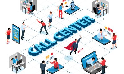 Call Center Outsourcing Services