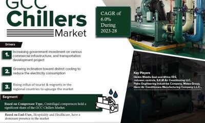 GCC Chillers Market