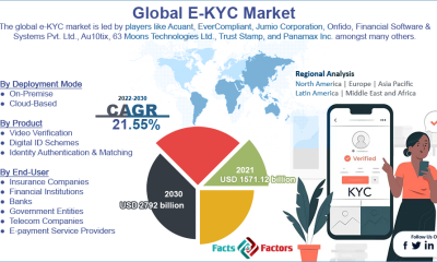 Global-E-KYC-Market