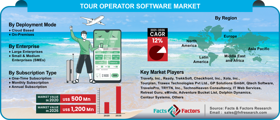 Global-Tour-Operator-Software-Market