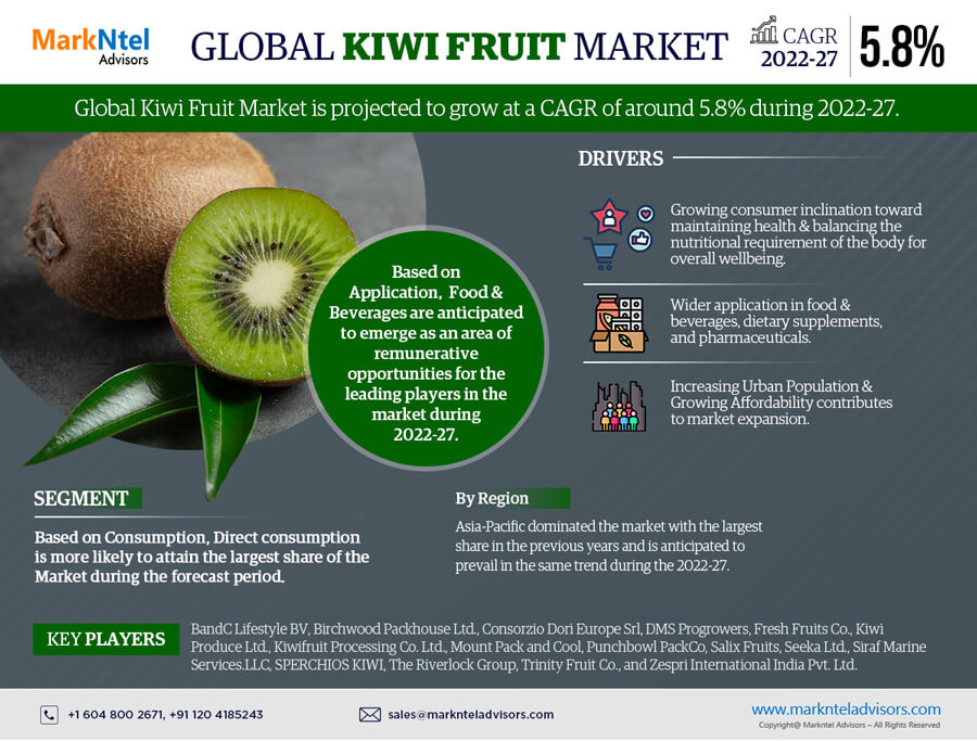 Kiwi Fruit Market