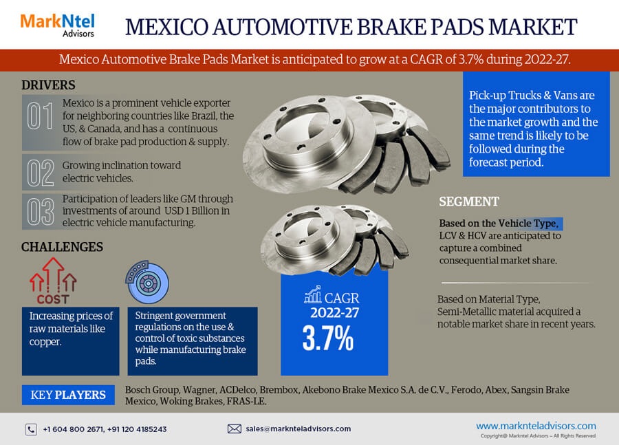 Mexico Automotive Brake Pad Market