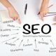 affordable seo services in UK